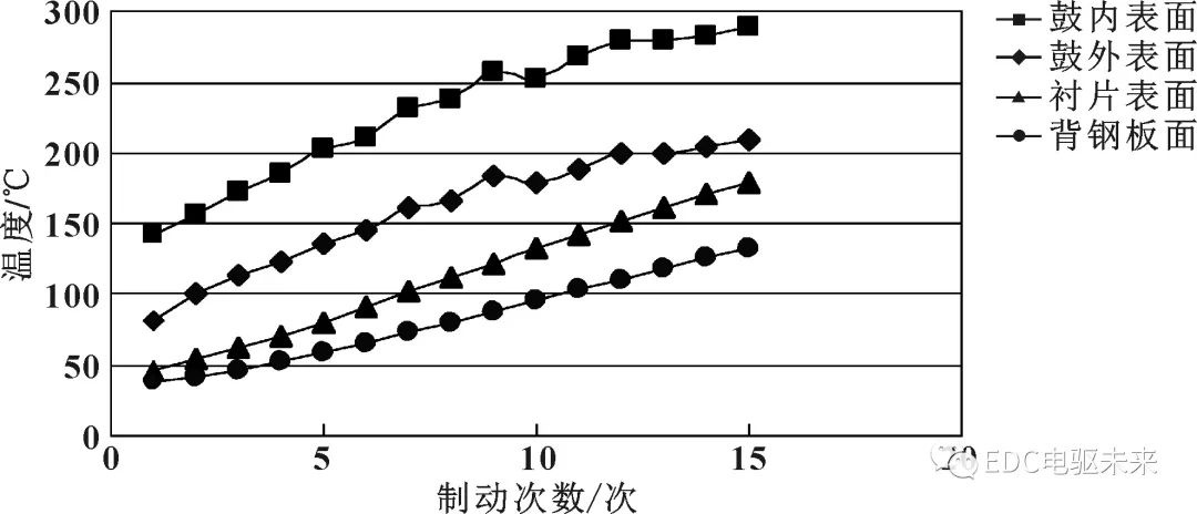 鼓式制動器,摩托車剎車圈,輪轂剎車圈,Drum brake,摩托車制動鐵套