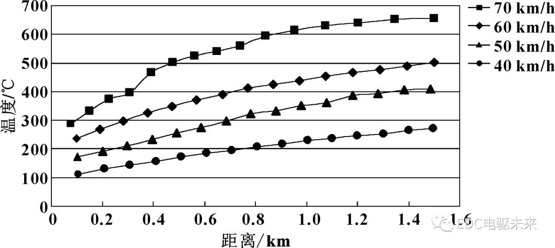 鼓式制動器,摩托車剎車圈,輪轂剎車圈,Drum brake,摩托車制動鐵套