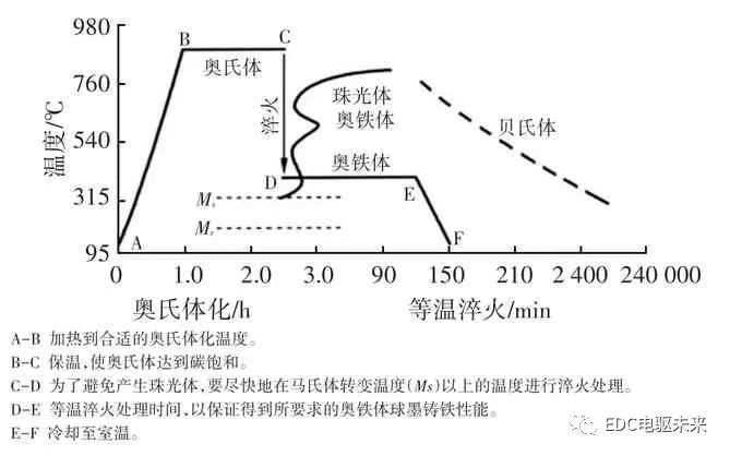 摩托車(chē)剎車(chē)圈，輪轂剎車(chē)圈，鼓式制動(dòng)器，Drum brake，摩托車(chē)制動(dòng)鐵套