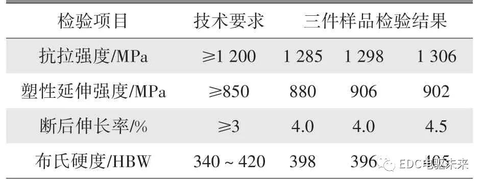 摩托車(chē)剎車(chē)圈，輪轂剎車(chē)圈，鼓式制動(dòng)器，Drum brake，摩托車(chē)制動(dòng)鐵套