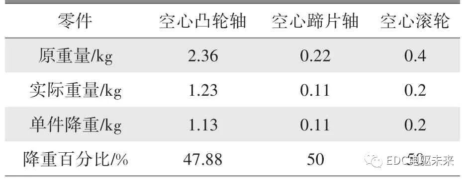 摩托車(chē)剎車(chē)圈，輪轂剎車(chē)圈，鼓式制動(dòng)器，Drum brake，摩托車(chē)制動(dòng)鐵套