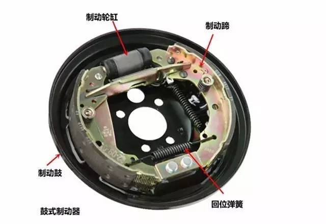 摩托車剎車圈,輪轂剎車圈,鼓式制動(dòng)器,Drum brake,摩托車制動(dòng)鐵套