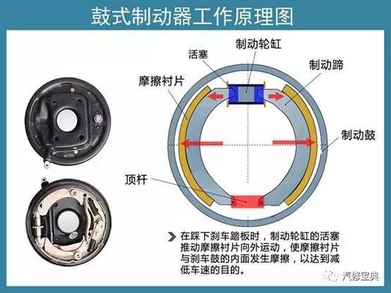 摩托車(chē)剎車(chē)圈,輪轂剎車(chē)圈,鼓式制動(dòng)器,Drum brake,摩托車(chē)制動(dòng)鐵套