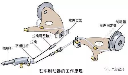 摩托車(chē)剎車(chē)圈,輪轂剎車(chē)圈,鼓式制動(dòng)器,Drum brake,摩托車(chē)制動(dòng)鐵套