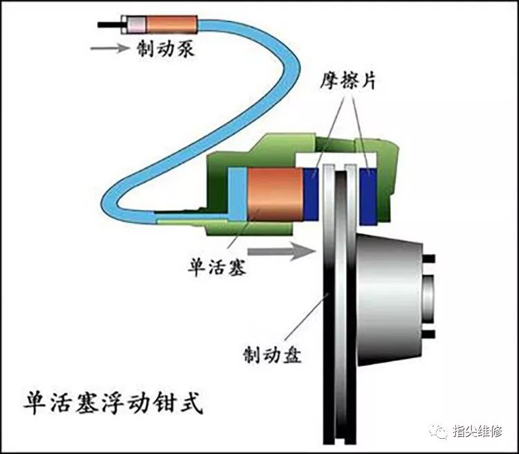 摩托車剎車圈,輪轂剎車圈,鼓式制動器,Drum brake,摩托車制動鐵套