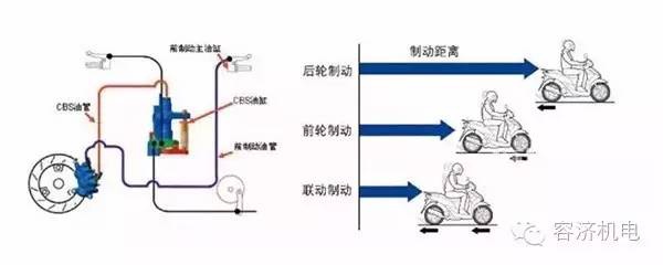 摩托車剎車圈,輪轂剎車圈,鼓式制動器,Drum brake,摩托車制動鐵套