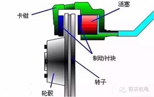 摩托車剎車圈,輪轂剎車圈,鼓式制動器,Drum brake,摩托車制動鐵套