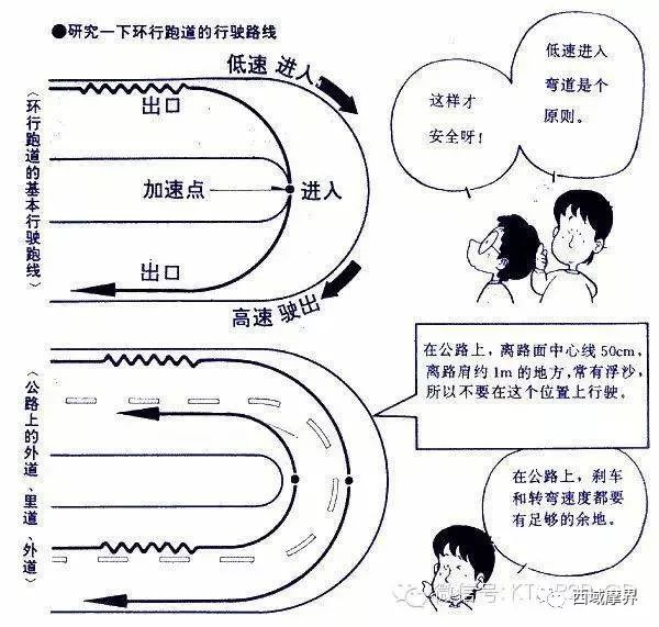 摩托車剎車圈,輪轂剎車圈,鼓式制動器,Drum brake,摩托車制動鐵套