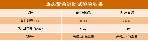 摩托車剎車圈,輪轂剎車圈,鼓式制動器,Drum brake,摩托車制動鐵套