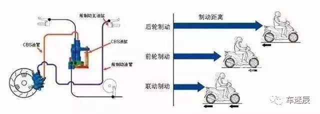 摩托車剎車圈,輪轂剎車圈,鼓式制動器,Drum brake,摩托車制動鐵套