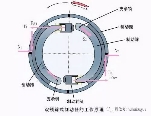 摩托車剎車圈,輪轂剎車圈,鼓式制動器,Drum brake,摩托車制動鐵套