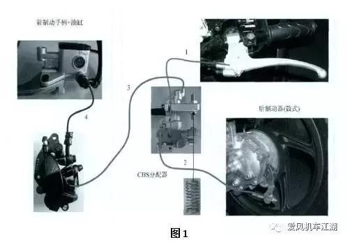 摩托車剎車圈,輪轂剎車圈,鼓式制動(dòng)器,Drum brake,摩托車制動(dòng)鐵套