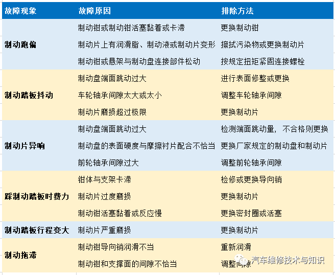 鼓式制動器,摩托車剎車圈,輪轂剎車圈,Drum brake,摩托車制動鐵套