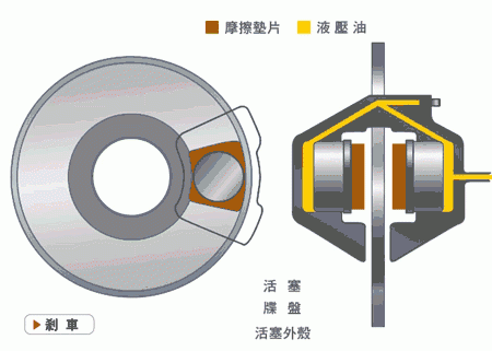 鼓式制動器,摩托車剎車圈,輪轂剎車圈,Drum brake,摩托車制動鐵套