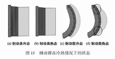 鼓式制動器,摩托車剎車圈,輪轂剎車圈,Drum brake,摩托車制動鐵套