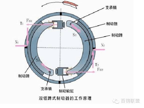 鼓式制動器,摩托車剎車圈,輪轂剎車圈,Drum brake,摩托車制動鐵套