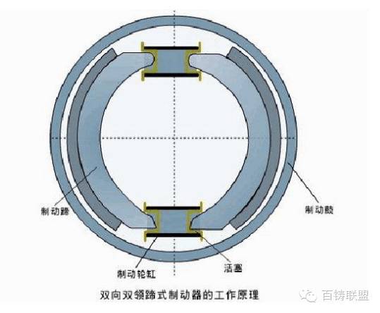 鼓式制動器,摩托車剎車圈,輪轂剎車圈,Drum brake,摩托車制動鐵套