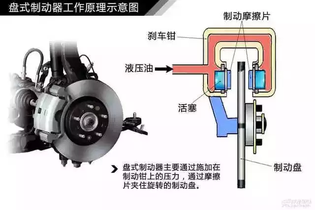 鼓式制動器,摩托車剎車圈,輪轂剎車圈,Drum brake,摩托車制動鐵套