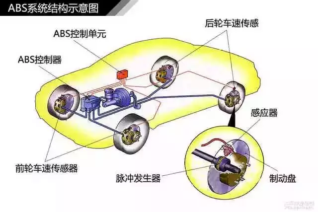 鼓式制動器,摩托車剎車圈,輪轂剎車圈,Drum brake,摩托車制動鐵套