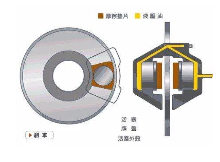 鼓式制動器,摩托車剎車圈,輪轂剎車圈,Drum brake,摩托車制動鐵套