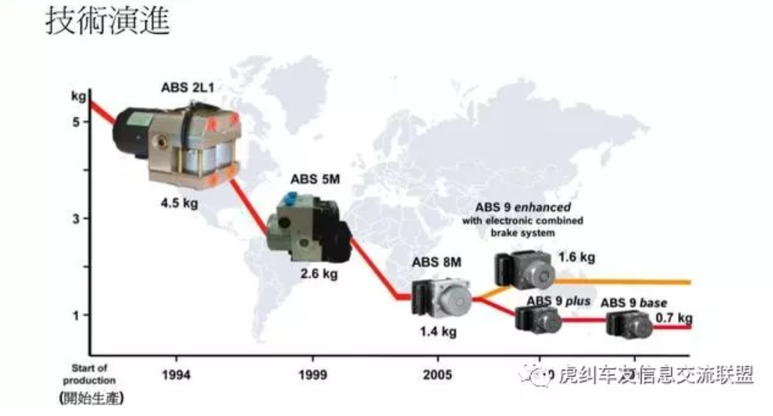 鼓式制動器,摩托車剎車圈,輪轂剎車圈,Drum brake,摩托車制動鐵套