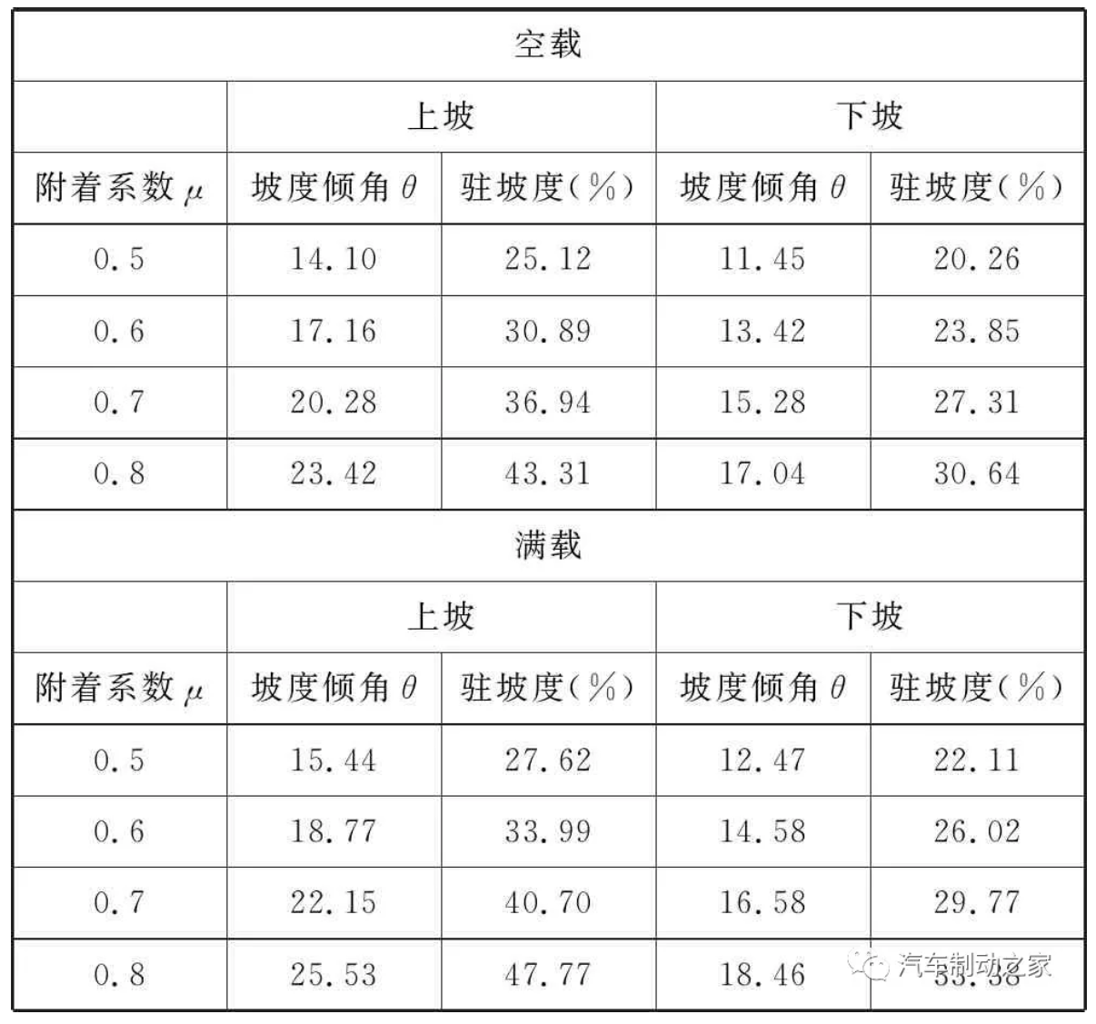 鼓式制動器,摩托車剎車圈,輪轂剎車圈,Drum brake,摩托車制動鐵套