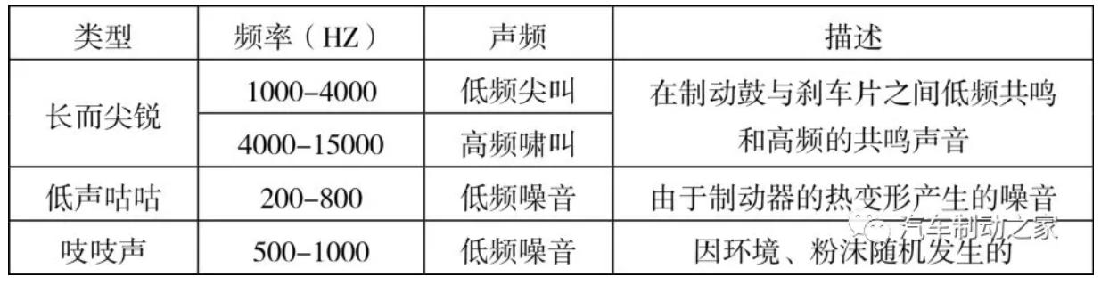 鼓式制動(dòng)器,摩托車剎車圈,輪轂剎車圈,Drum brake,摩托車制動(dòng)鐵套