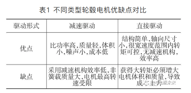 鼓式制動(dòng)器,摩托車剎車圈,輪轂剎車圈,Drum brake,摩托車制動(dòng)鐵套