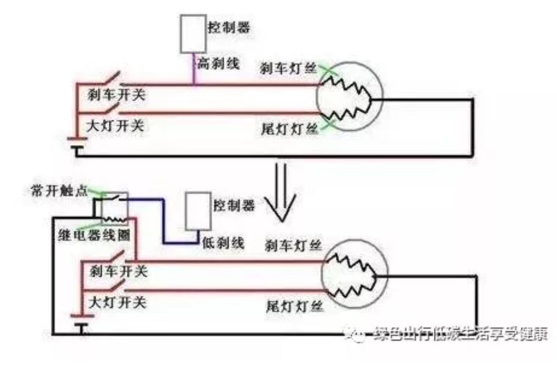 鼓式制動(dòng)器,摩托車剎車圈,輪轂剎車圈,Drum brake,摩托車制動(dòng)鐵套