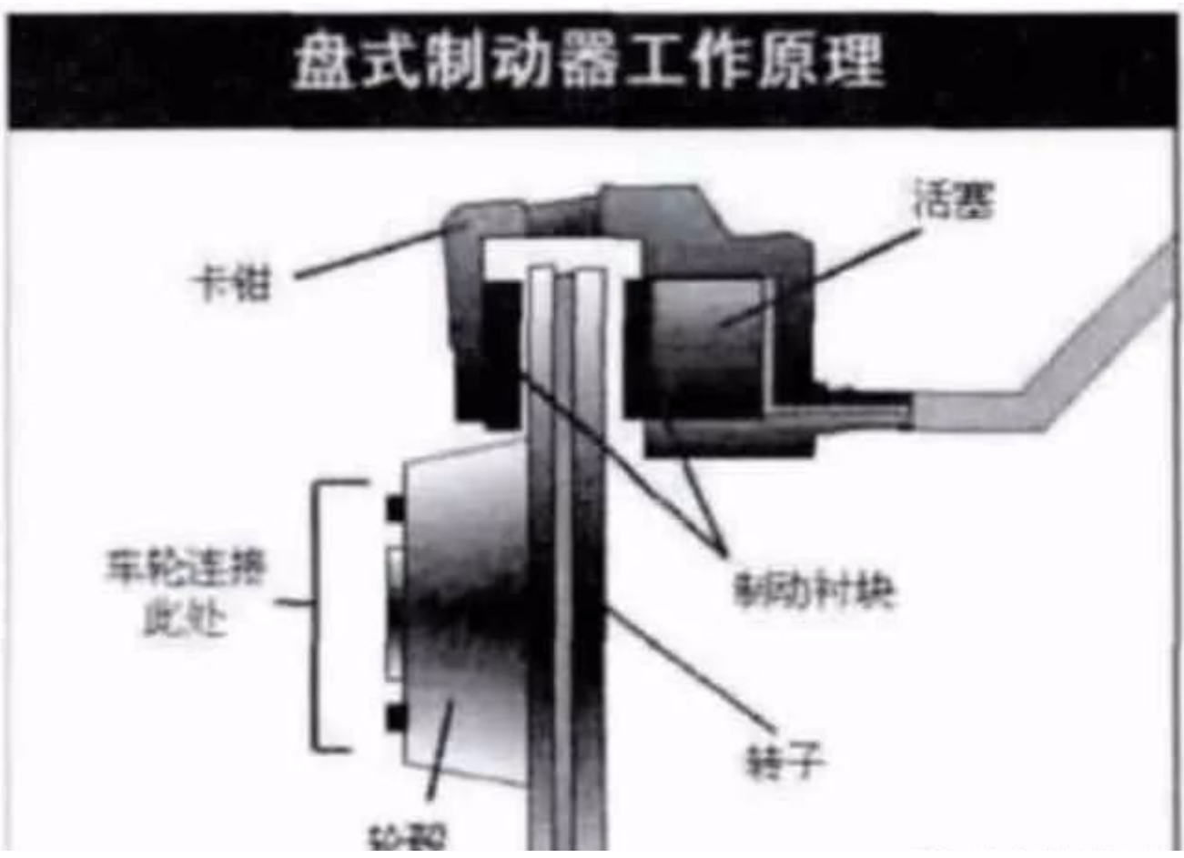 鼓式制動(dòng)器,摩托車剎車圈,輪轂剎車圈,Drum brake,摩托車制動(dòng)鐵套