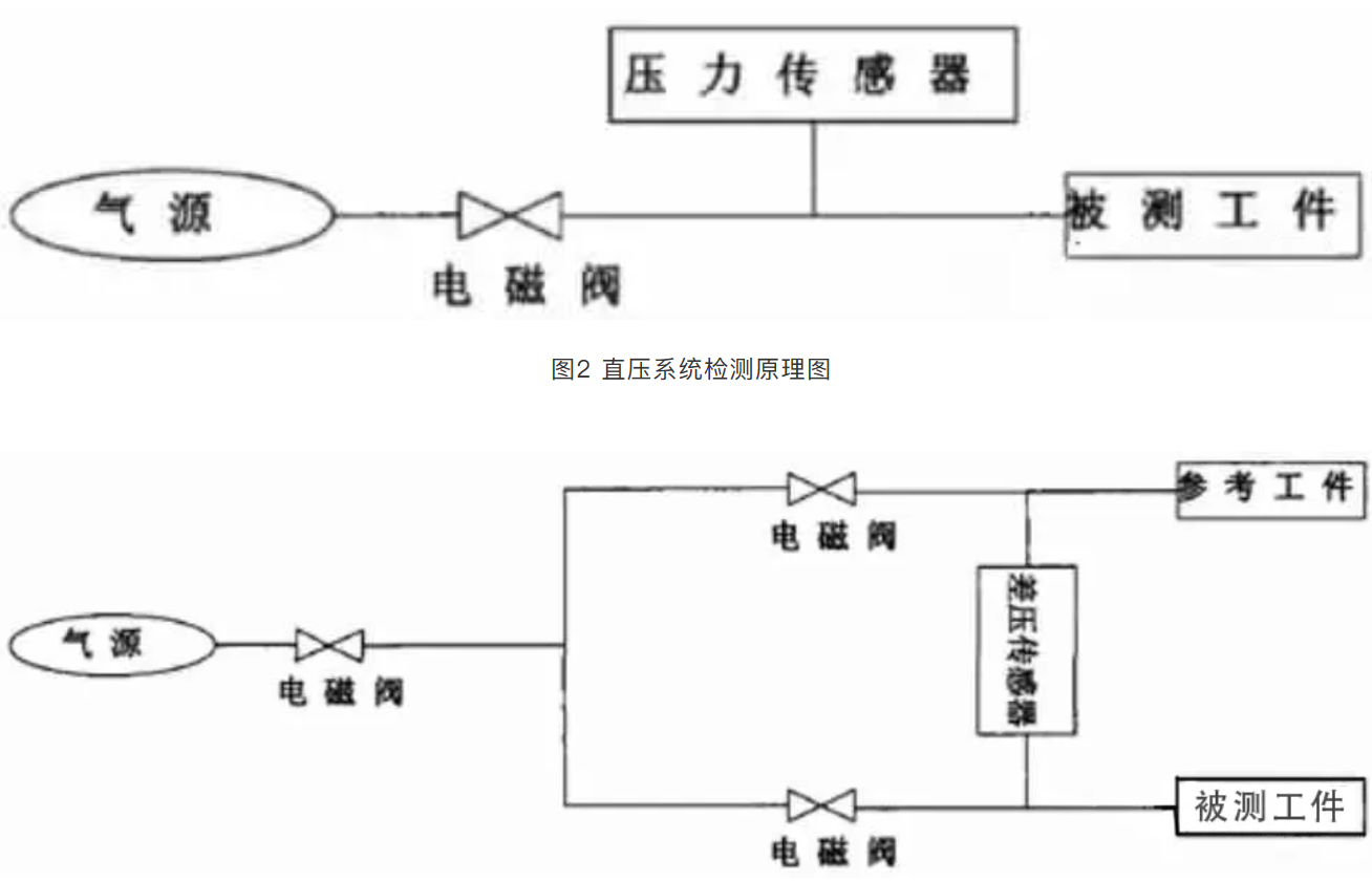 鼓式制動(dòng)器,摩托車剎車圈,輪轂剎車圈,Drum brake,摩托車制動(dòng)鐵套