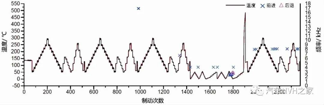 鼓式制動器,摩托車剎車圈,輪轂剎車圈,Drum brake,摩托車制動鐵套