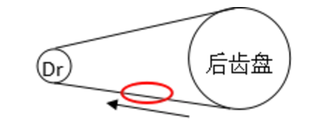 鼓式制動器,摩托車剎車圈,輪轂剎車圈,Drum brake,摩托車制動鐵套