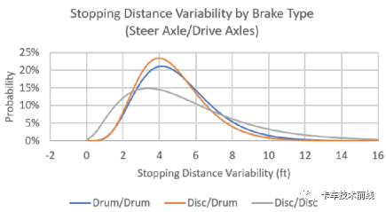 鼓式制動器,摩托車剎車圈,輪轂剎車圈,Drum brake,摩托車制動鐵套