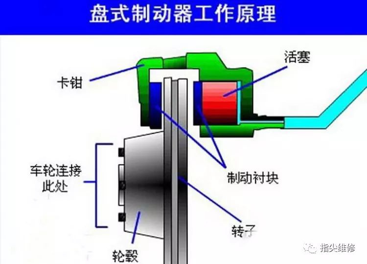 鼓式制動器,摩托車剎車圈,輪轂剎車圈,Drum brake,摩托車制動鐵套