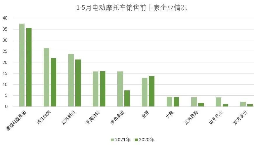 鼓式制動器,摩托車剎車圈,輪轂剎車圈,Drum brake,摩托車制動鐵套