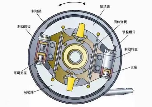 鼓式制動器,摩托車剎車圈,輪轂剎車圈,Drum brake,摩托車制動鐵套