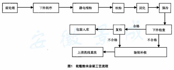 鼓式制動(dòng)器,摩托車剎車圈,輪轂剎車圈,Drum brake,摩托車制動(dòng)鐵套