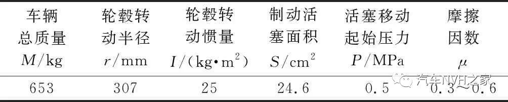 鼓式制動器,摩托車剎車圈,輪轂剎車圈,Drum brake,摩托車制動鐵套