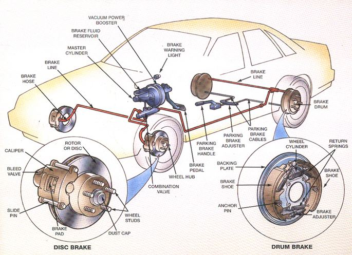 鼓式制動(dòng)器,摩托車剎車圈,輪轂剎車圈,Drum brake,摩托車制動(dòng)鐵套