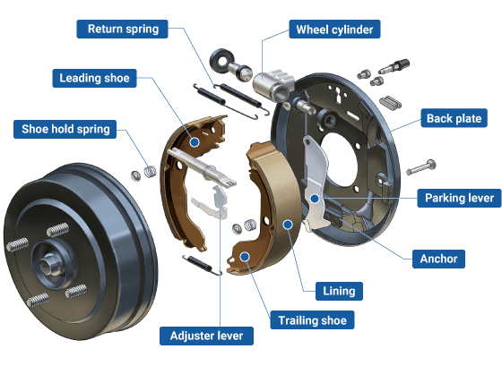 鼓式制動(dòng)器,摩托車剎車圈,輪轂剎車圈,Drum brake,摩托車制動(dòng)鐵套