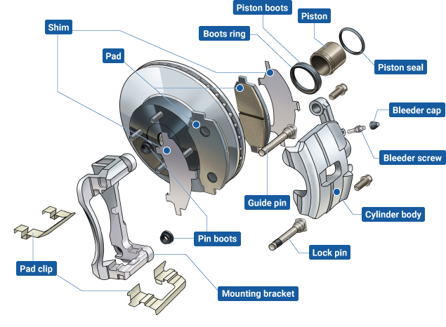 鼓式制動(dòng)器,摩托車剎車圈,輪轂剎車圈,Drum brake,摩托車制動(dòng)鐵套