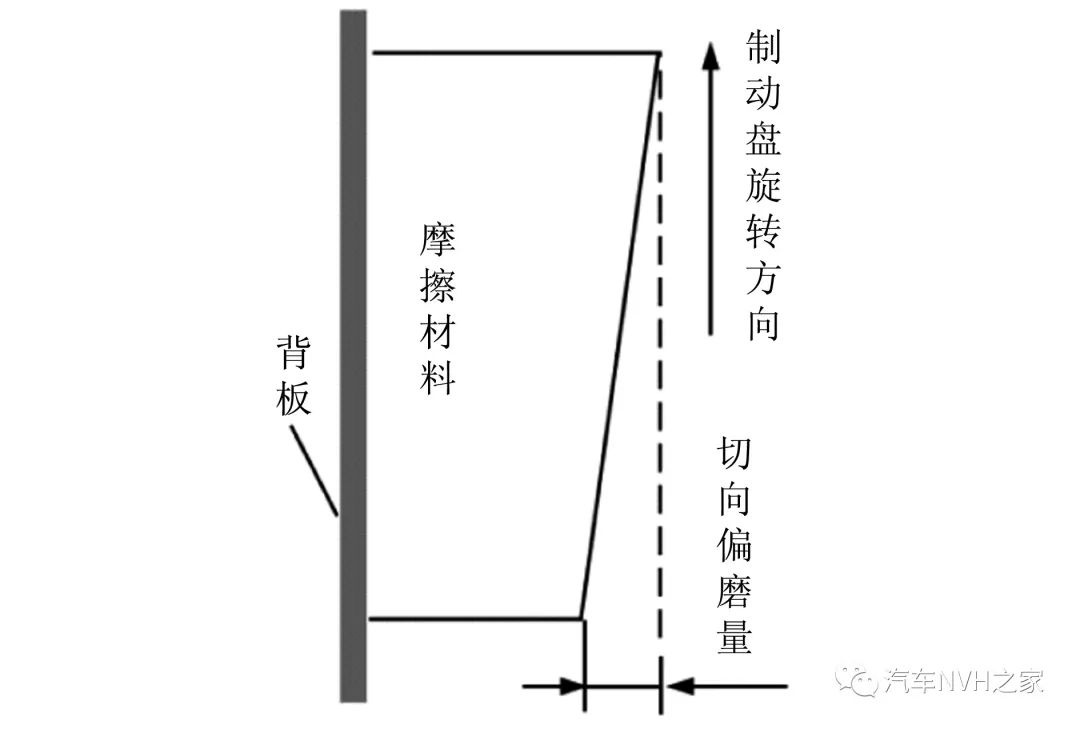 鼓式制動器,摩托車剎車圈,輪轂剎車圈,Drum brake,摩托車制動鐵套