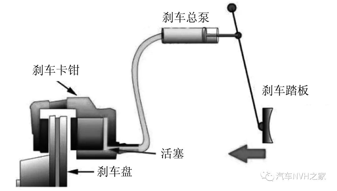 鼓式制動器,摩托車剎車圈,輪轂剎車圈,Drum brake,摩托車制動鐵套