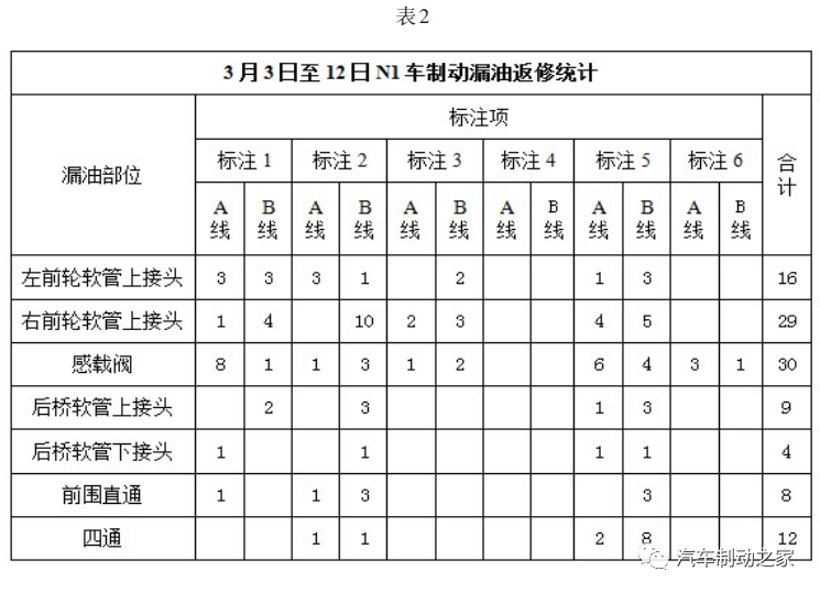 鼓式制動器,摩托車剎車圈,輪轂剎車圈,Drum brake,摩托車制動鐵套