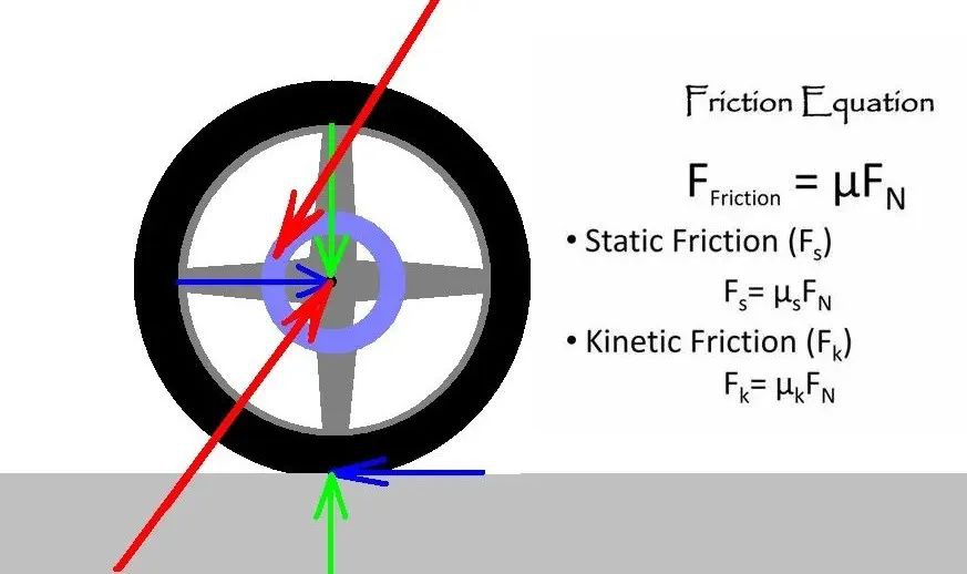 鼓式制動器,摩托車剎車圈,輪轂剎車圈,Drum brake,摩托車制動鐵套