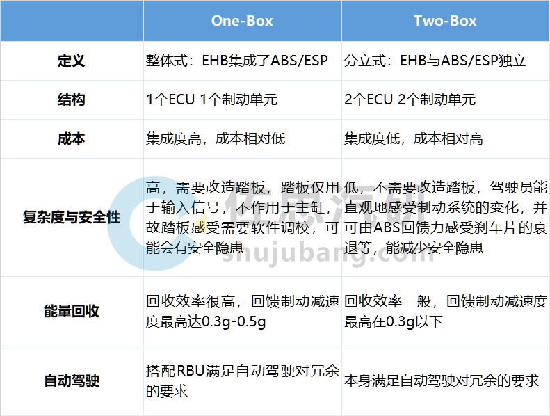 鼓式制動器,摩托車剎車圈,輪轂剎車圈,Drum brake,摩托車制動鐵套