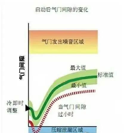 鼓式制動器,摩托車剎車圈,輪轂剎車圈,Drum brake,摩托車制動鐵套