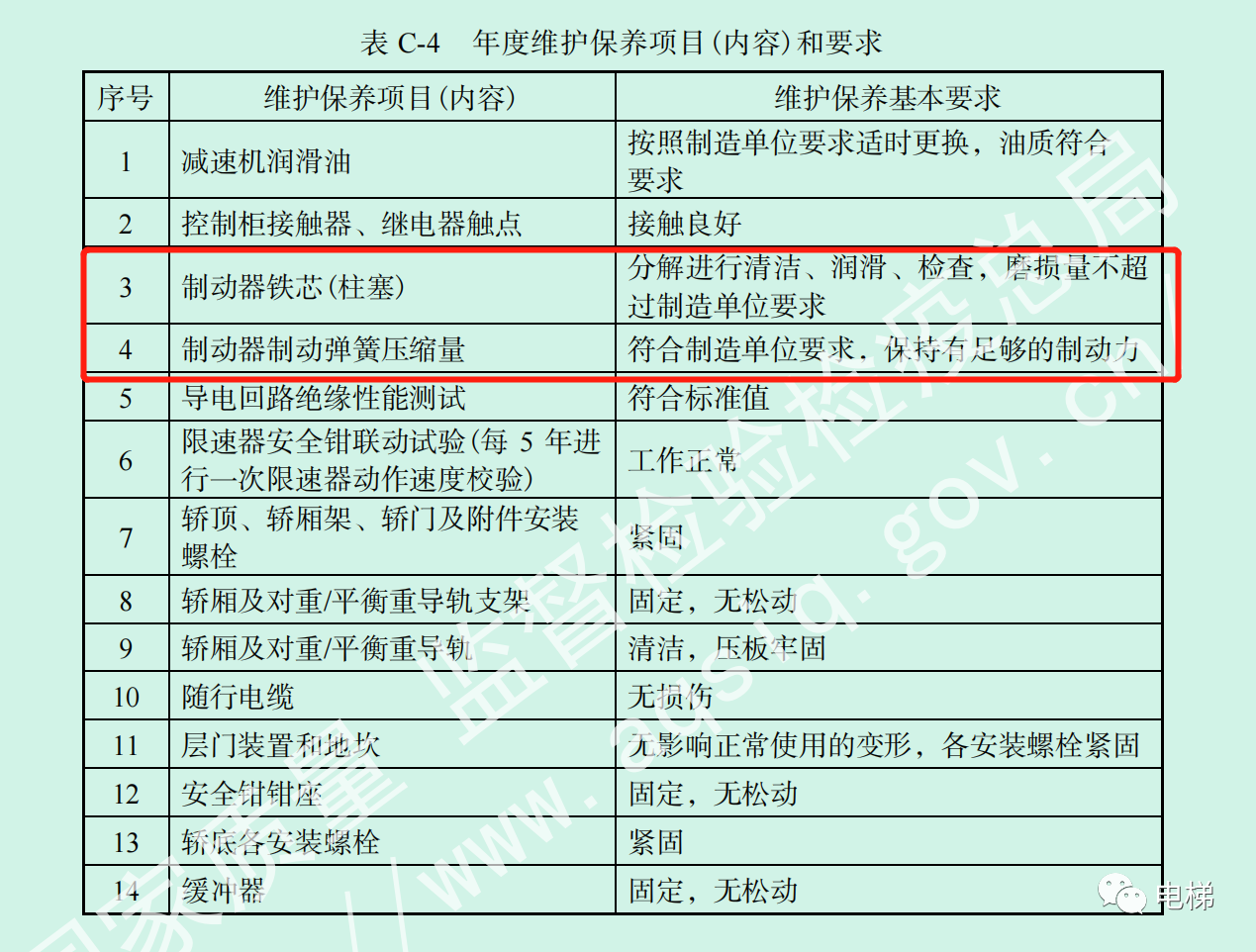 鼓式制動器,摩托車剎車圈,輪轂剎車圈,Drum brake,摩托車制動鐵套