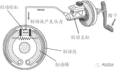 鼓式制動器,摩托車剎車圈,輪轂剎車圈,Drum brake,摩托車制動鐵套